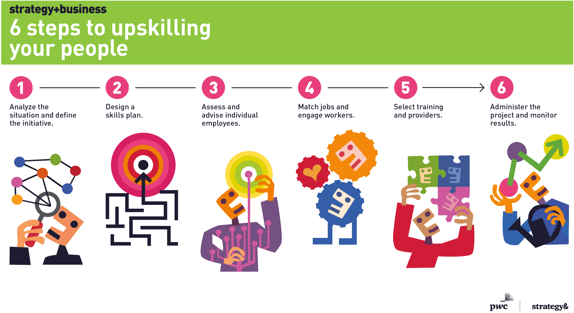 A Strategist S Guide To Upskilling