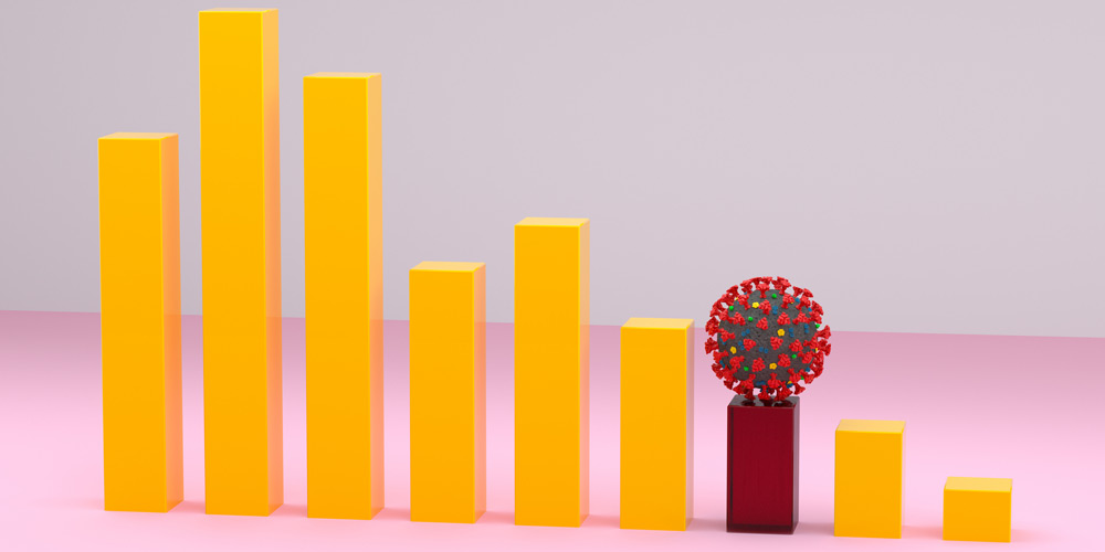 What CFOs think about the economic impact of COVID-19