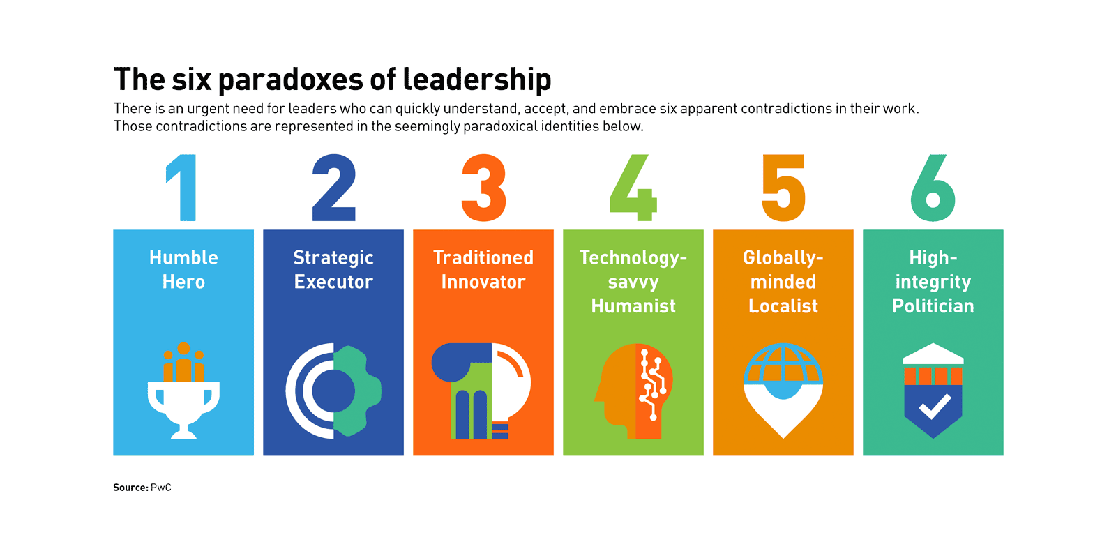 The six types of paradoxical leadership, each represented by an icon
