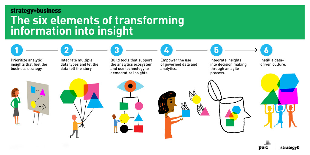 Data insights - keepernipod