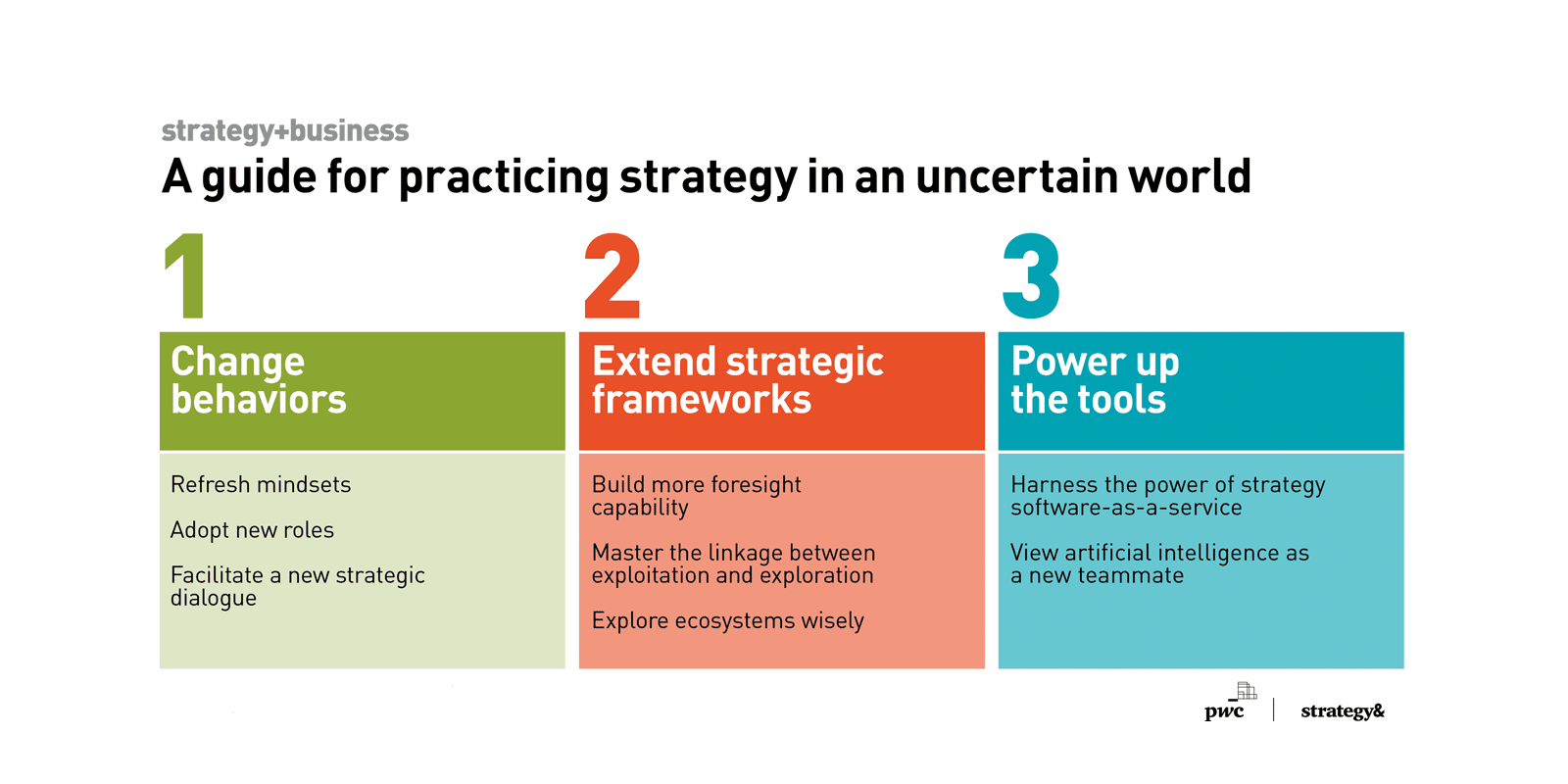 Business Strategy in Uncertain Times