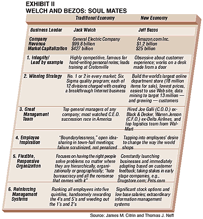 jack welch leadership style