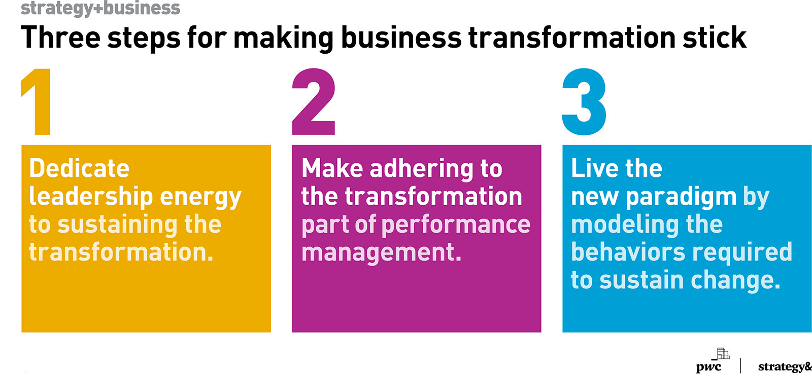 A chart listing three steps for making business transformation stick. A chart listing three steps for making business transformation stick.