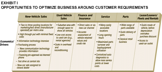 automobile sales business plan