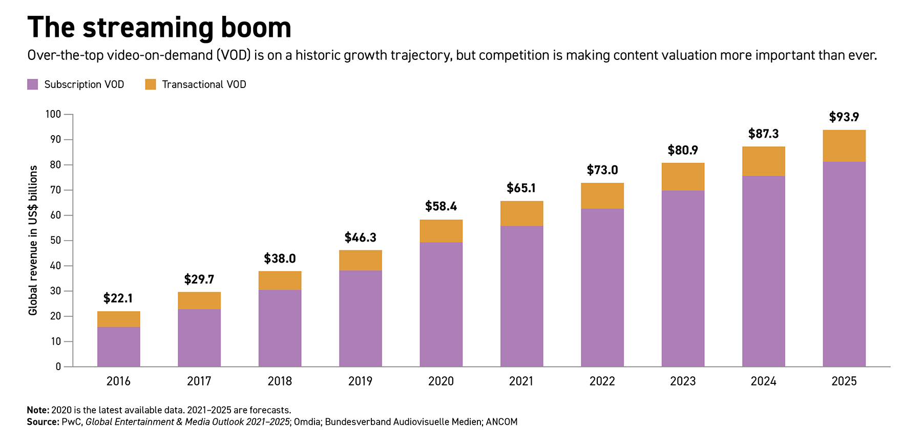 The real value of video content