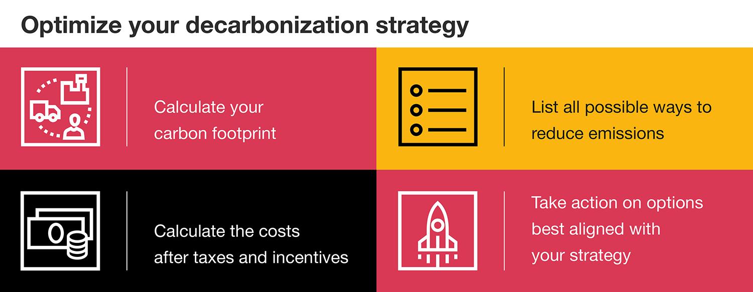 A graphic showing four steps for optimizing a decarbonization strategy A graphic showing four steps for optimizing a decarbonization strategy