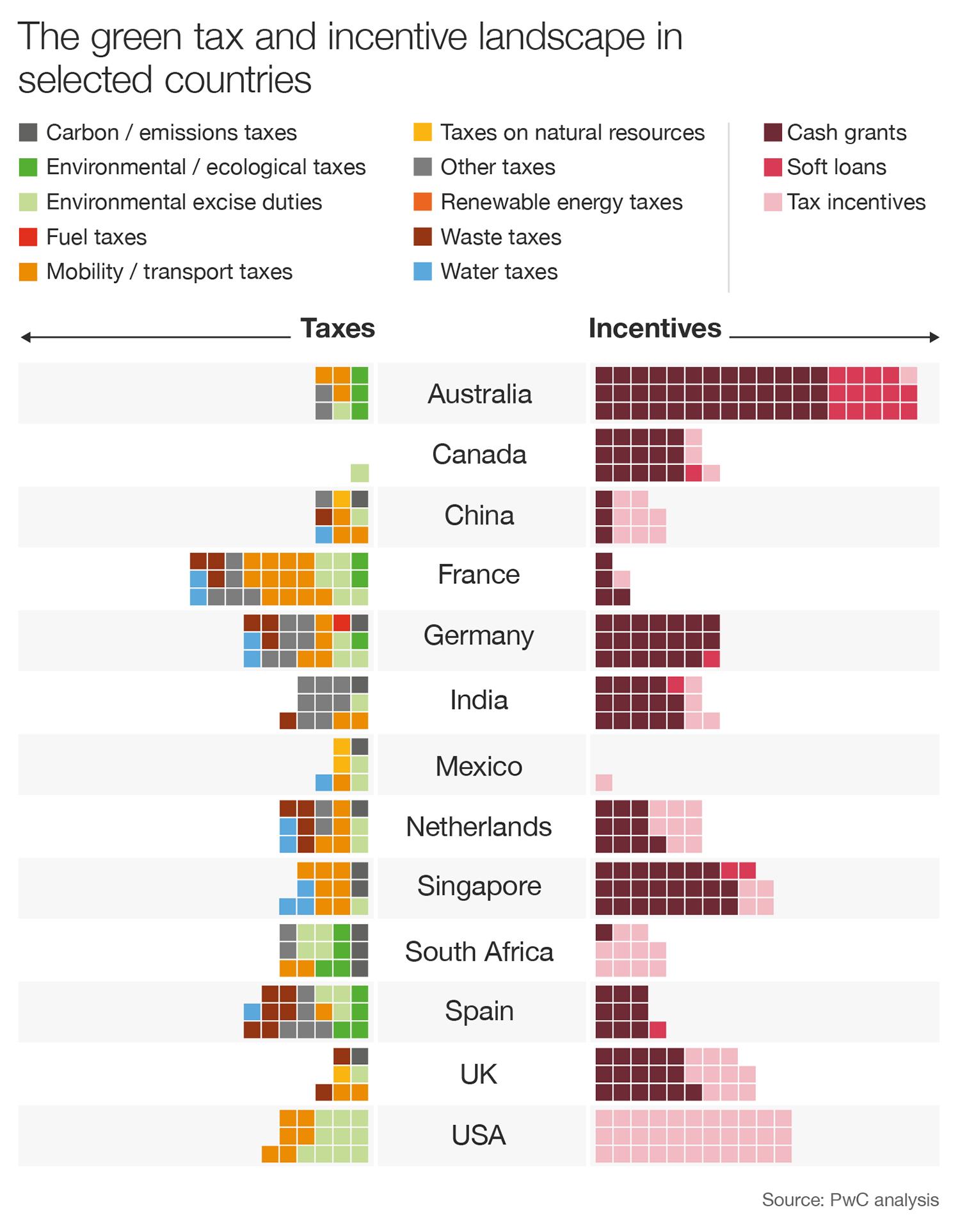 green-taxes-and-incentives-can-help-businesses-achieve-esg-goals