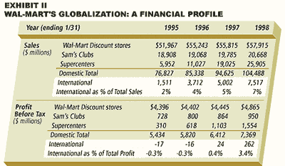 Walmart to revolutionize retail with expansive commercial strategy