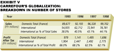 history of the costco wholesale corporation marketing essay Costco wholesale corporation financial statement the case begins with an individual shareholder in the costco wholesale corporation who is trying to evaluate the operational performance of the b case adds new information about the history of costco as an investment, industry. history of the costco wholesale corporation marketing essay Costco wholesale corporation financial statement the case begins with an individual shareholder in the costco wholesale corporation who is trying to evaluate the operational performance of the b case adds new information about the history of costco as an investment, industry.