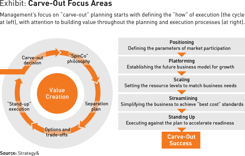 strategic management process
