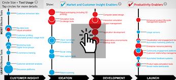 The Digital Tool Landscape