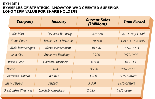 Vertical Integration: 80’s Fad or Health Care’s Future?
