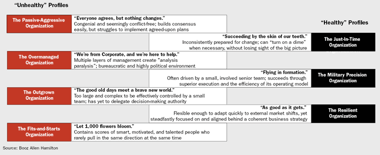 Booz Allen Hamilton Org Chart