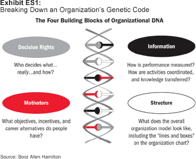 Booz Allen Hamilton Org Chart